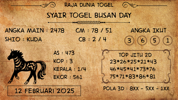 Prediksi Busan Day