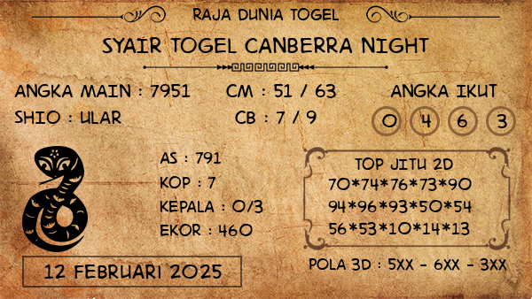 Prediksi Canberra Night