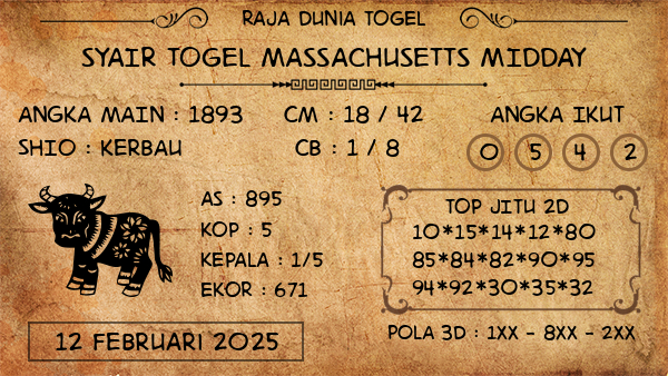 Prediksi Massachusetts Midday