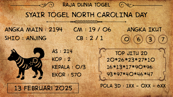 Prediksi North Carolina Day