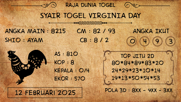 Prediksi Virginia Day